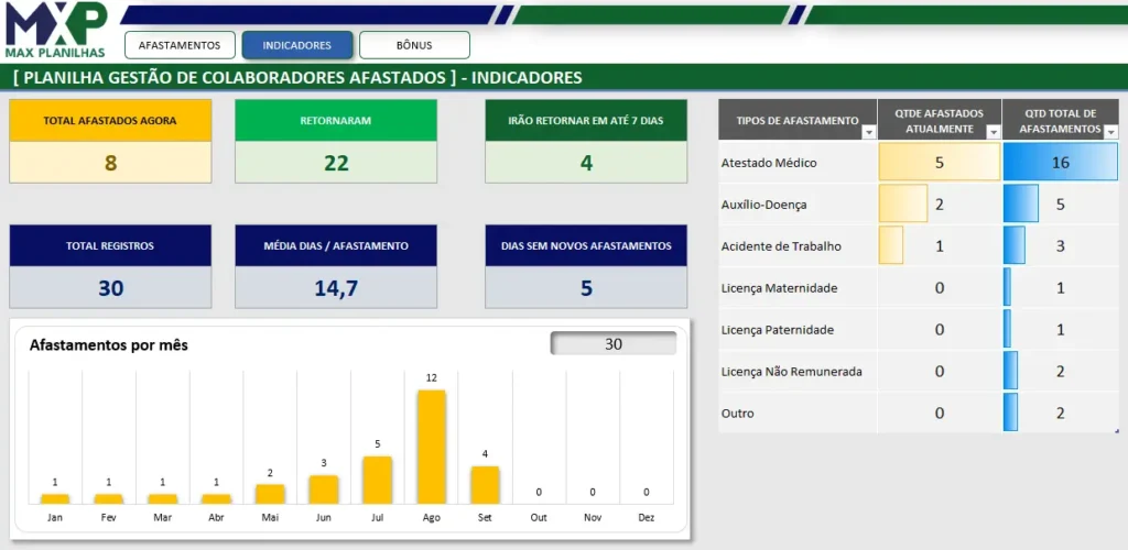 COLABORADORES-AFASTADOS-NO-EXCEL