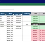 tabela lançamentos projetos