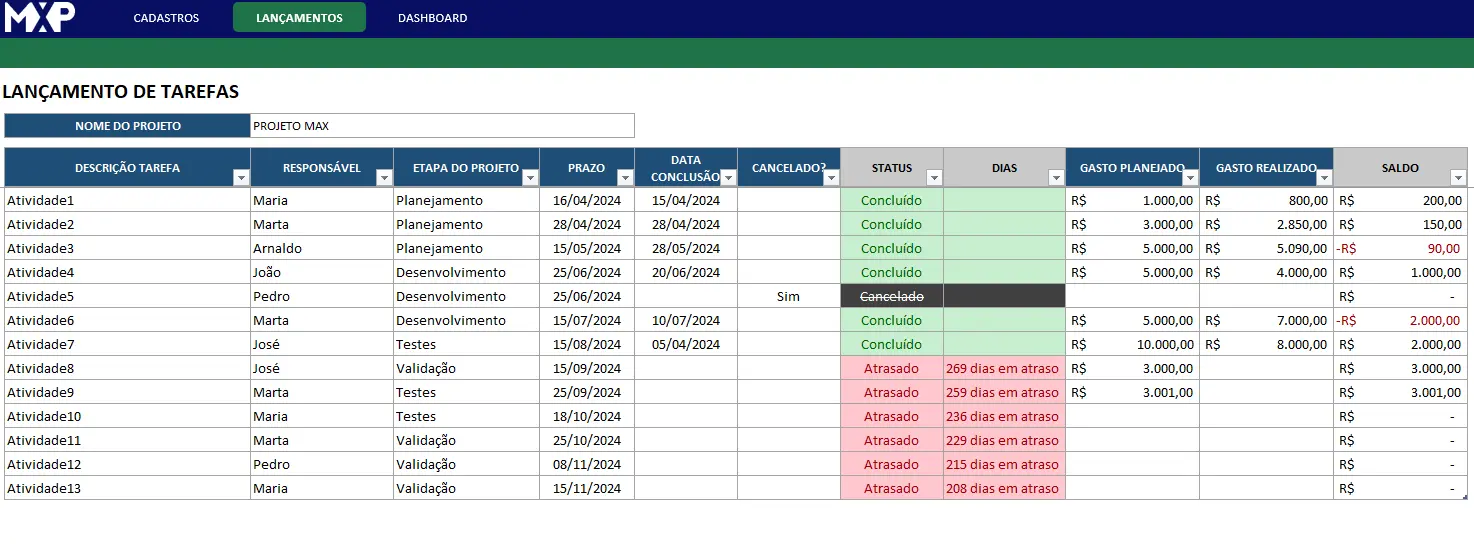 tabela lançamentos projetos