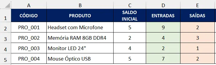 controle-de-estoque-no-Excel