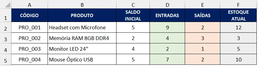 controle-de-estoque-no-Excel